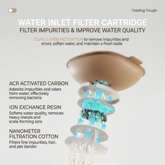 Gravity Auto Feeder & Water Station